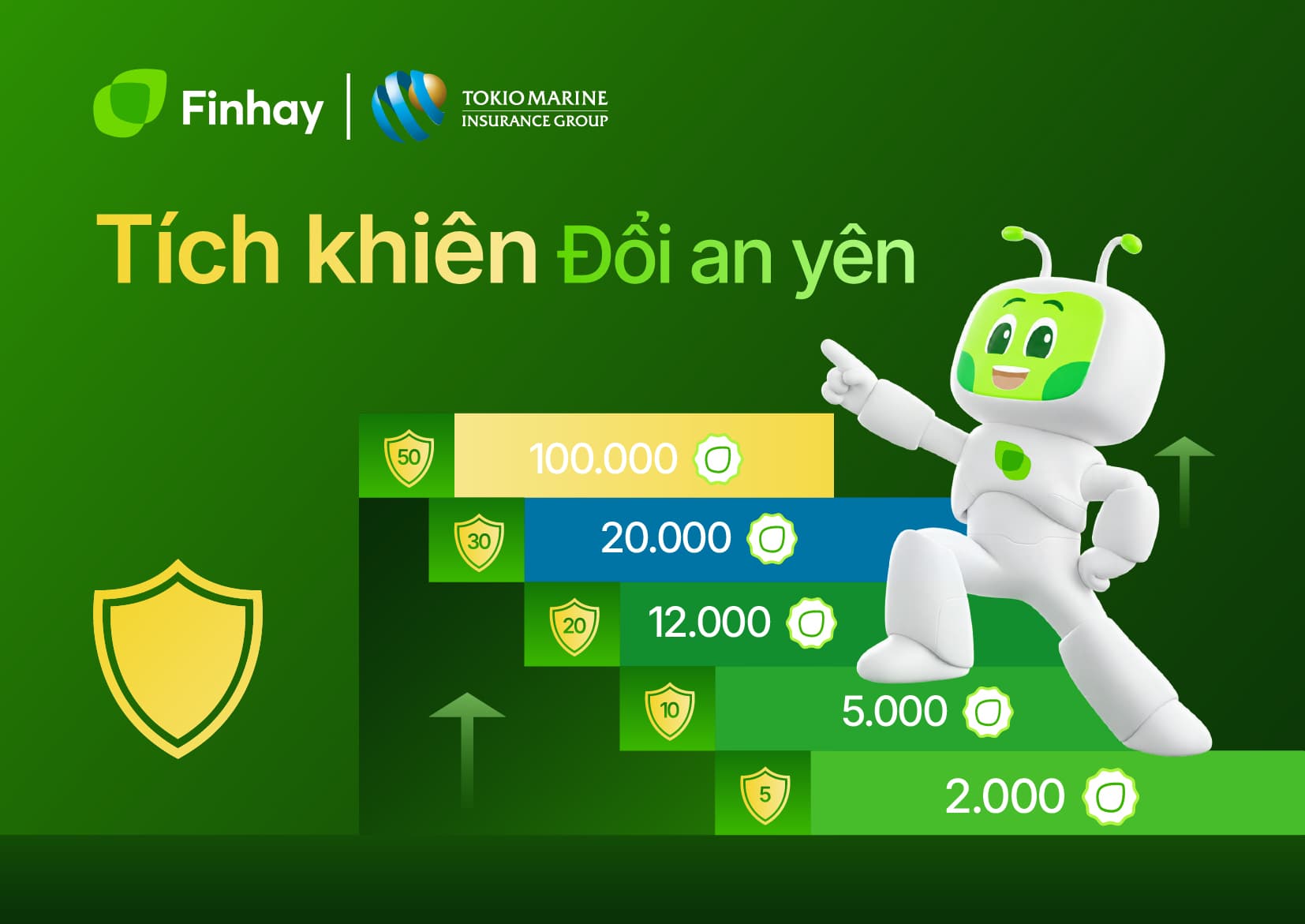 Thể lệ mini-game “Tích Khiên Đổi An Yên”