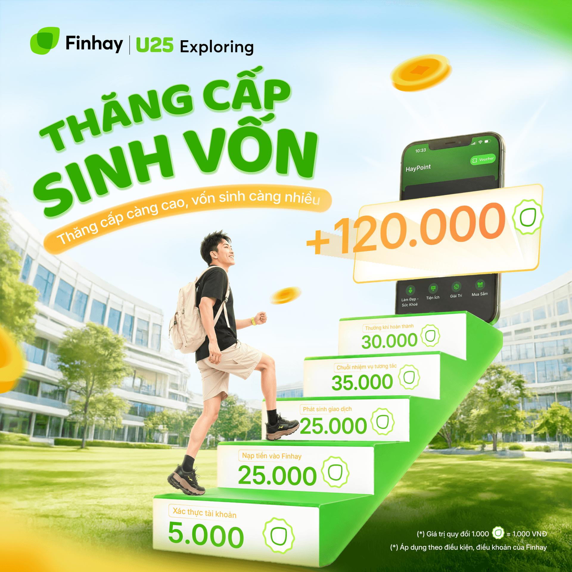 Thể lệ chương trình Finhay U25 Exploring: Hành trình 30 ngày khám phá vũ trụ đầu tư dành cho các bạn trẻ dưới 25 tuổi